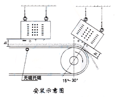 悬挂式蜜桃产品一区一区三安装示意图